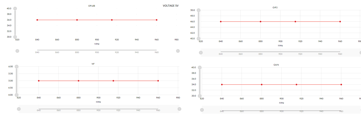 Chart - Guerrilla RF GRF5509 High Efficiency Power Amplifier